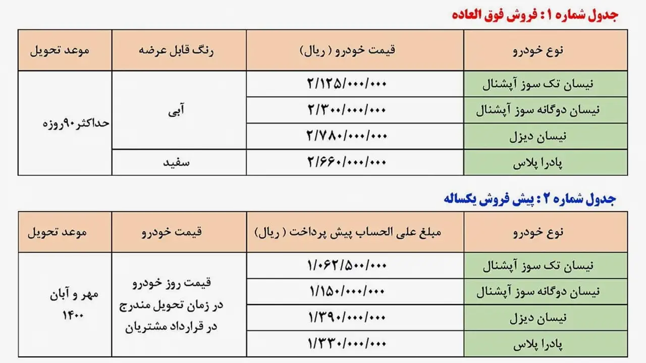 فروش خودرو های زامیاد، بدون محدودیت های ثبت نام