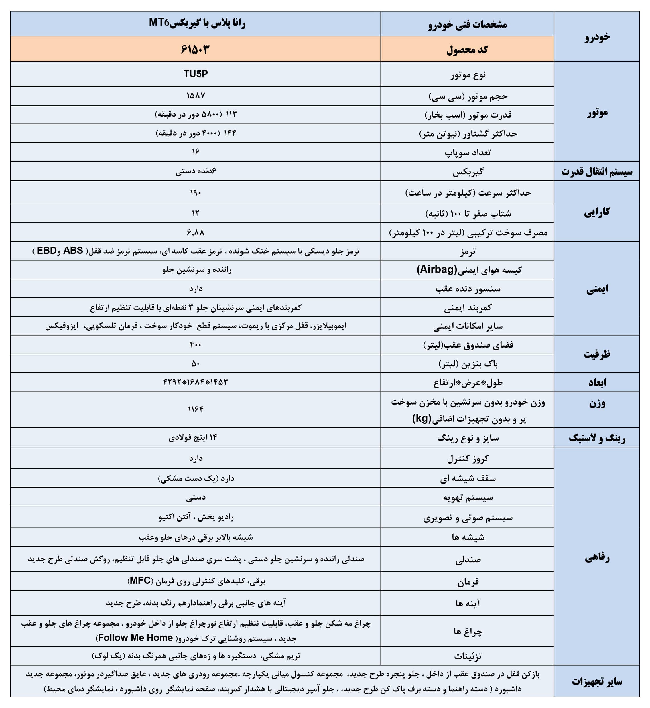 جدول مشخصات فنی و امکانات رانا پلاس جدید