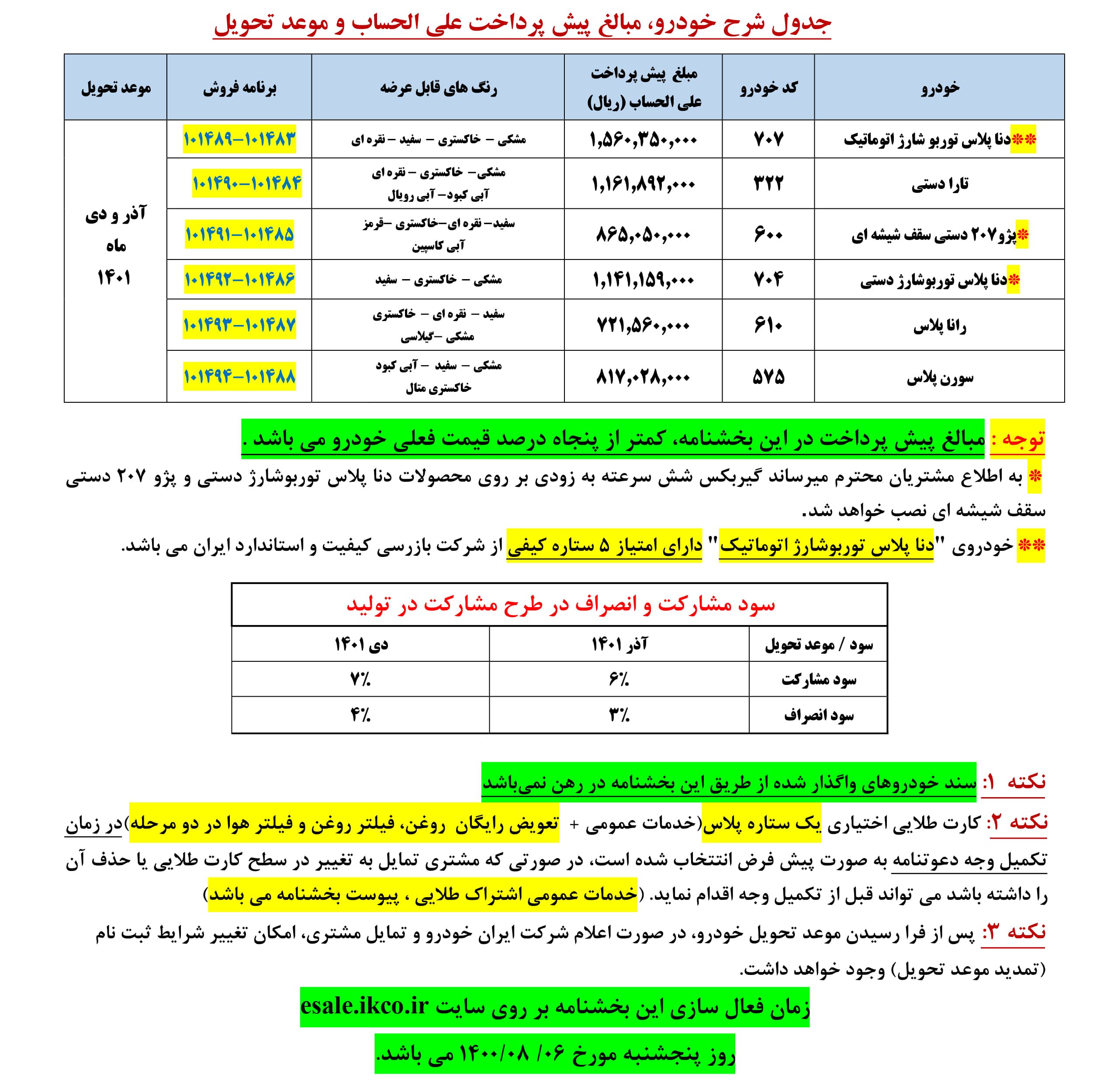 طرح مشارکت در تولید ایران خودرو آبان 1400