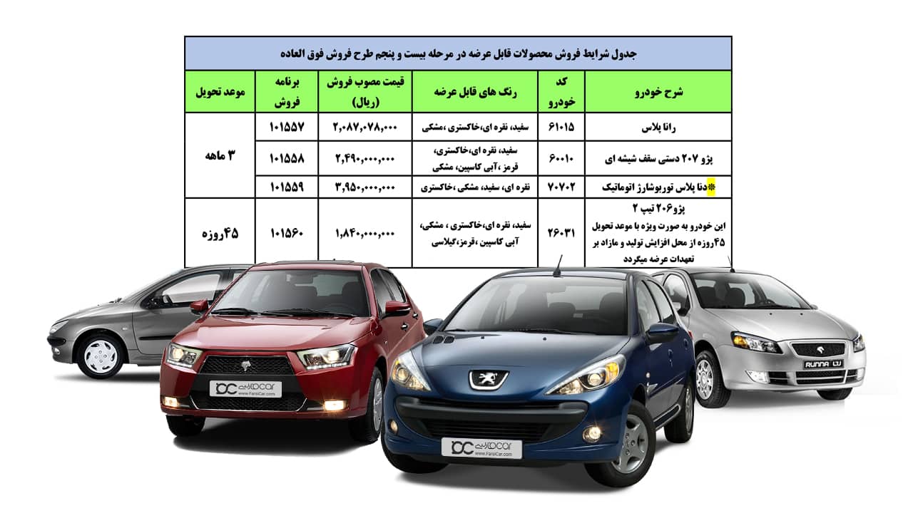 بخشنامه مرحله بیست و پنجم فروش های فوق العاده محصولات ایران خودرو