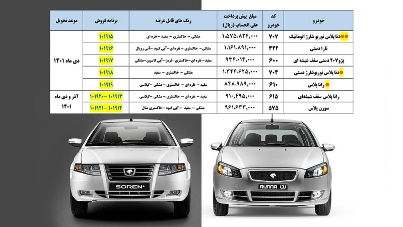 ثبت نام پیش فروش ایران خودرو با موعد تحویل آذر و دی ۱۴۰۱