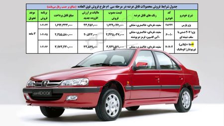 ثبت نام در طرح فروش جدید ایران خودرو با اعمال مالیات بر ارزش افزوده جدید