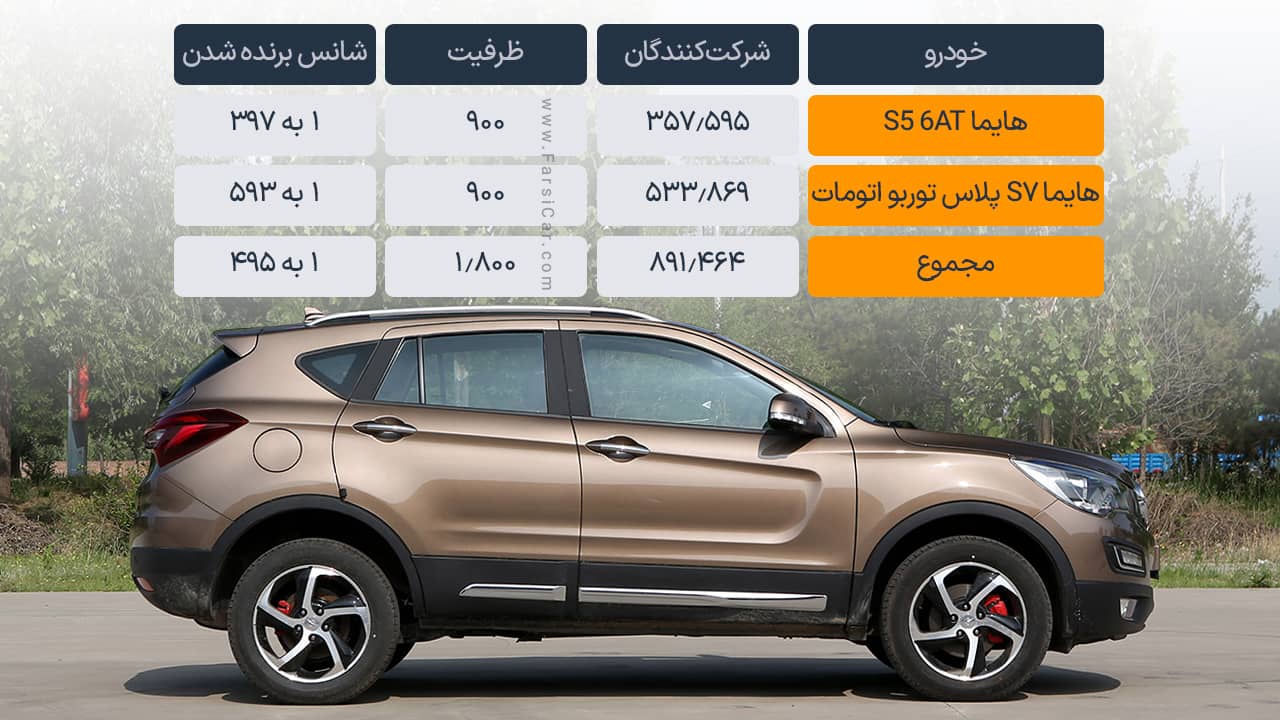نتیجه قرعه کشی فروش فوق العاده ایران خودرو