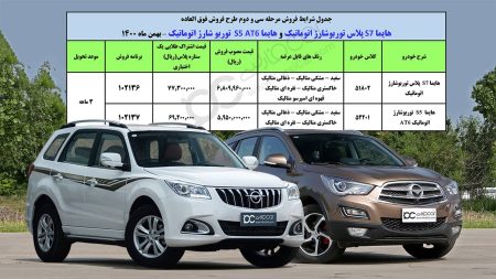 فروش فوق العاده هایما S5 و S7 با محدودیت های تازه در ثبت نام