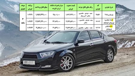 ثبت نام ایران خودرو برای سه محصول با تحویل سه ماهه - ۱۹ الی ۲۱ بهمن ۱۴۰۰