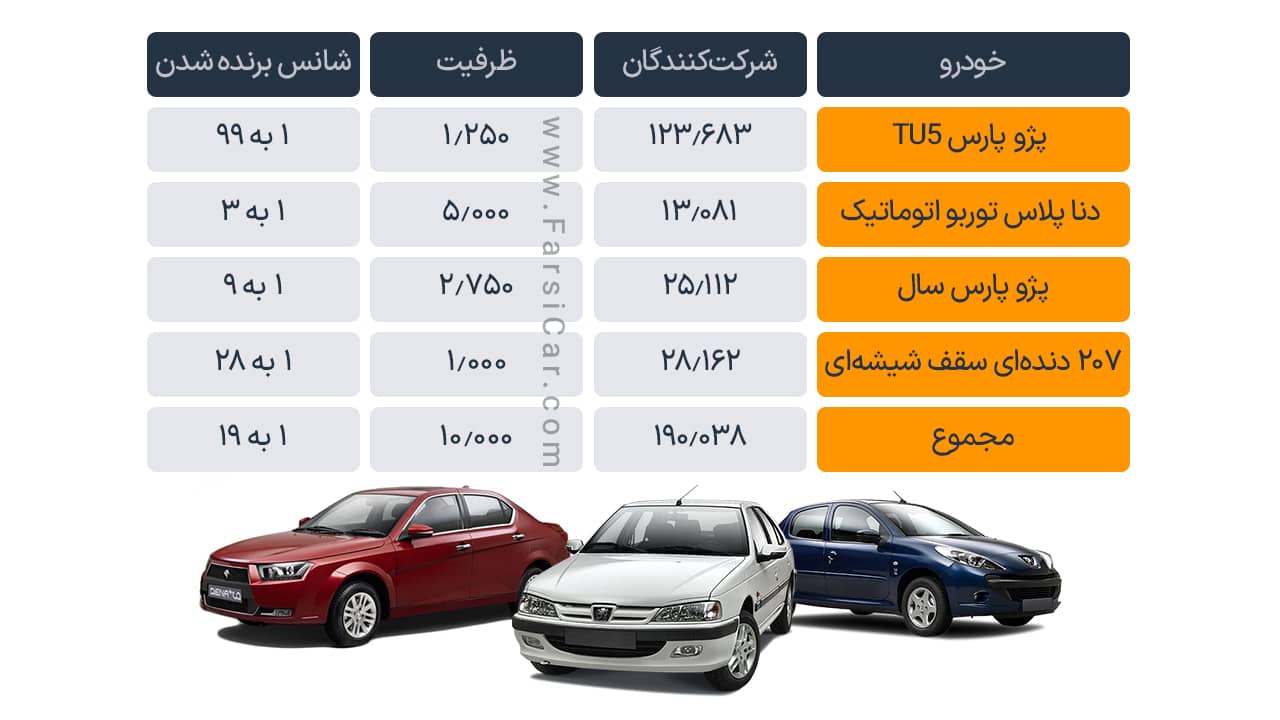 نتیجه قرعه کشی فروش خودرو به مادران در طرح فوق العاده ایران خودرو ویژه مادران