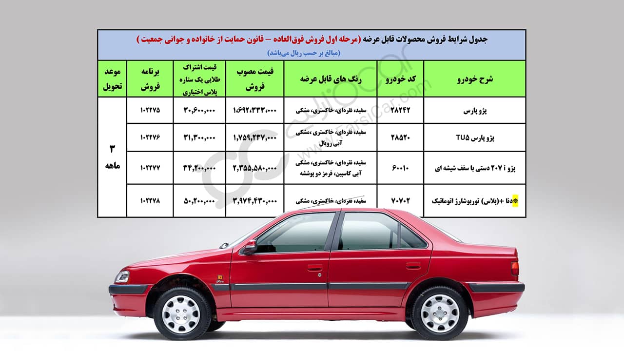 مرحله اول فروش فوق العاده محصولات ایران خودرو به مادران دارای دو فرزند و یا بیشتر