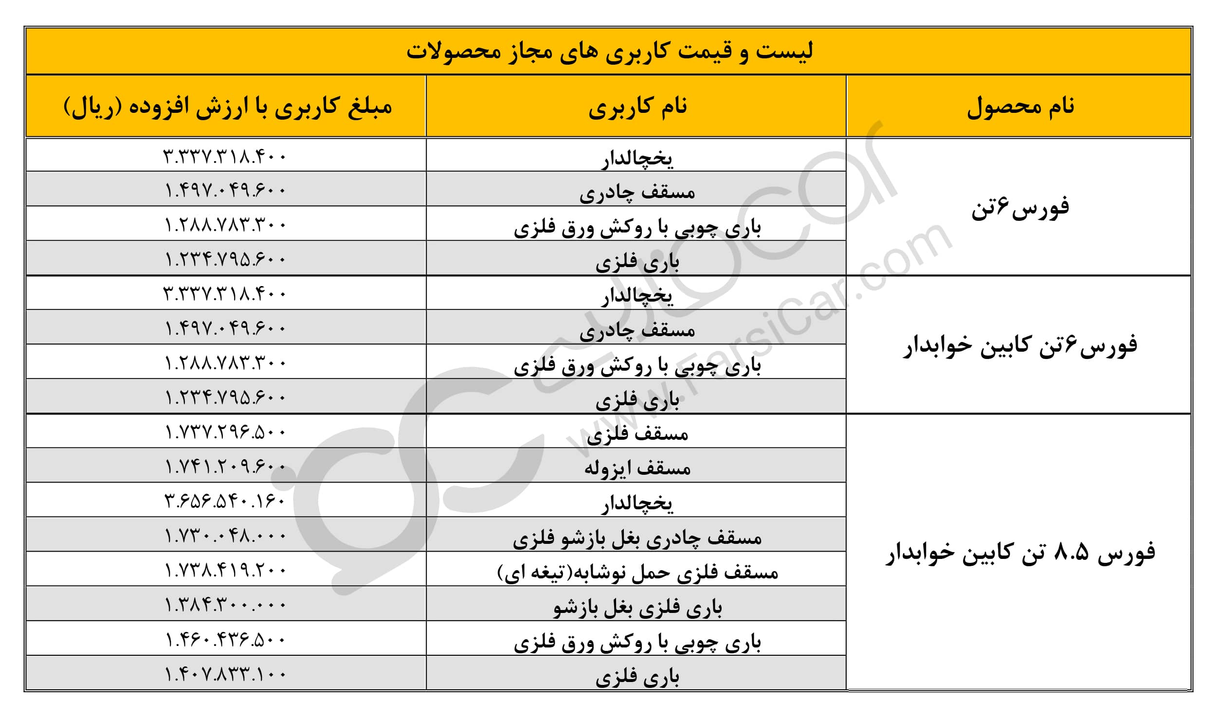 قیمت کاربری های بهمن دیزل برای کامیونت های فورس - اردیبهشت ۱۴۰۱