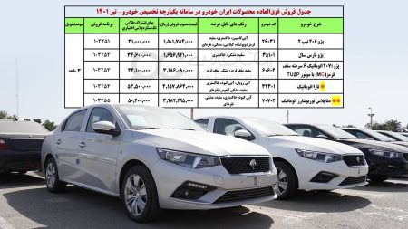 ثبت نام فروش فوق العاده ایران خودرو در سامانه یکپارچه تخصیص خودرو - ۲۵ تیر