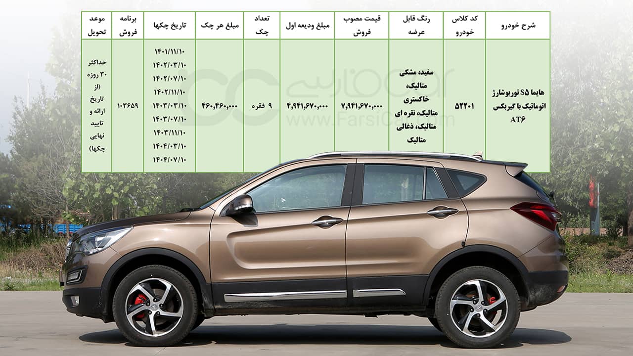 فروش اقساطی هایما S5 لیزینگ ایران خودرو - ۶ مهر ۱۴۰۱
