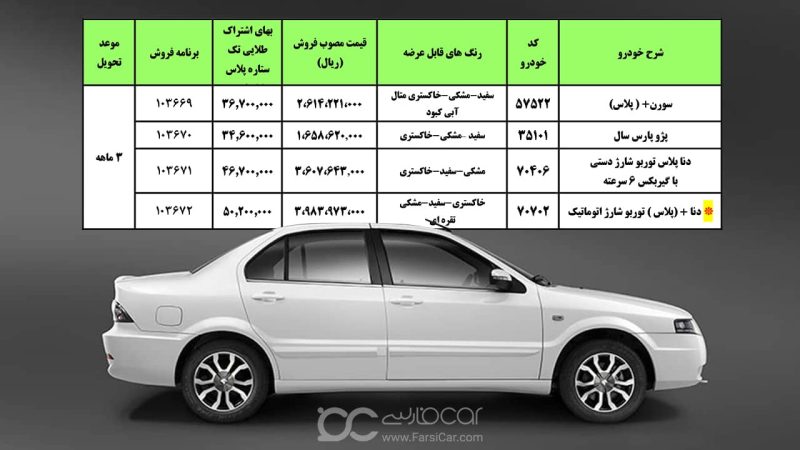 اعلام بخشنامه فروش فوق العاده ایران خودرو مهر ۱۴۰۱
