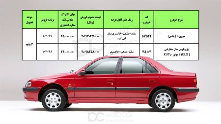 فروش فوق العاده و پیش‌فروش ایران خودرو - ۱۹ آبان ۱۴۰۱