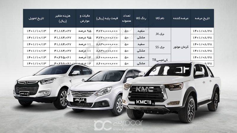 جزئیات عرضه خودروهای کرمان موتور در بورس کالا - ۲۸ آبان