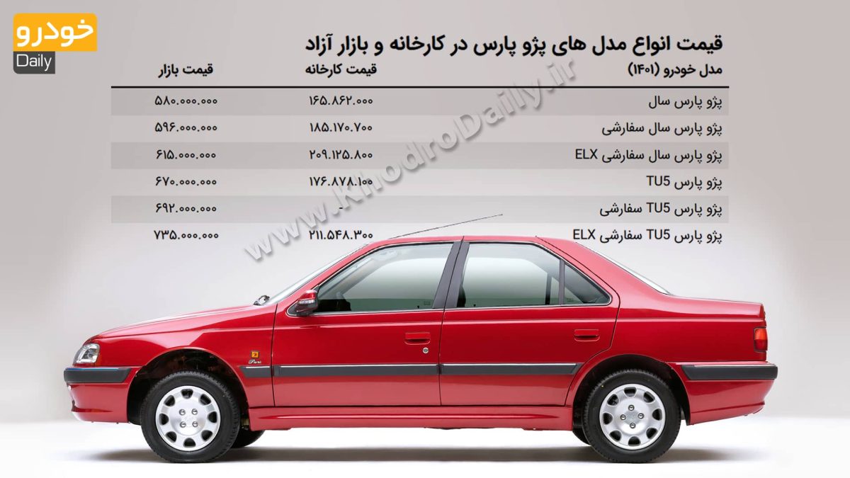 قیمت انواع پژو پارس در بازار آزاد خودرودیلی