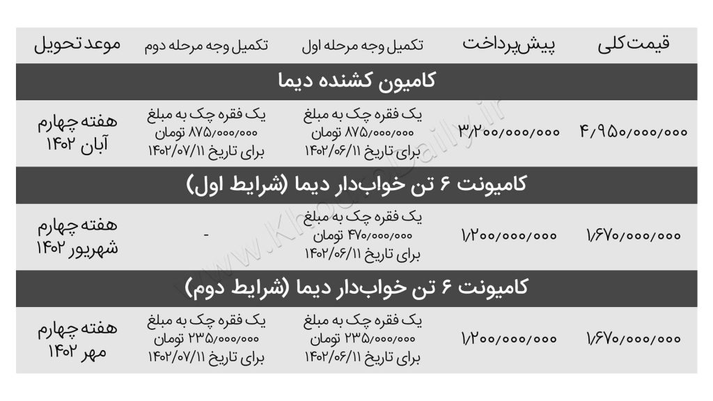 شرایط پیش فروش کامیون کشنده و کامیونت DIMA - مرداد ۱۴۰۲