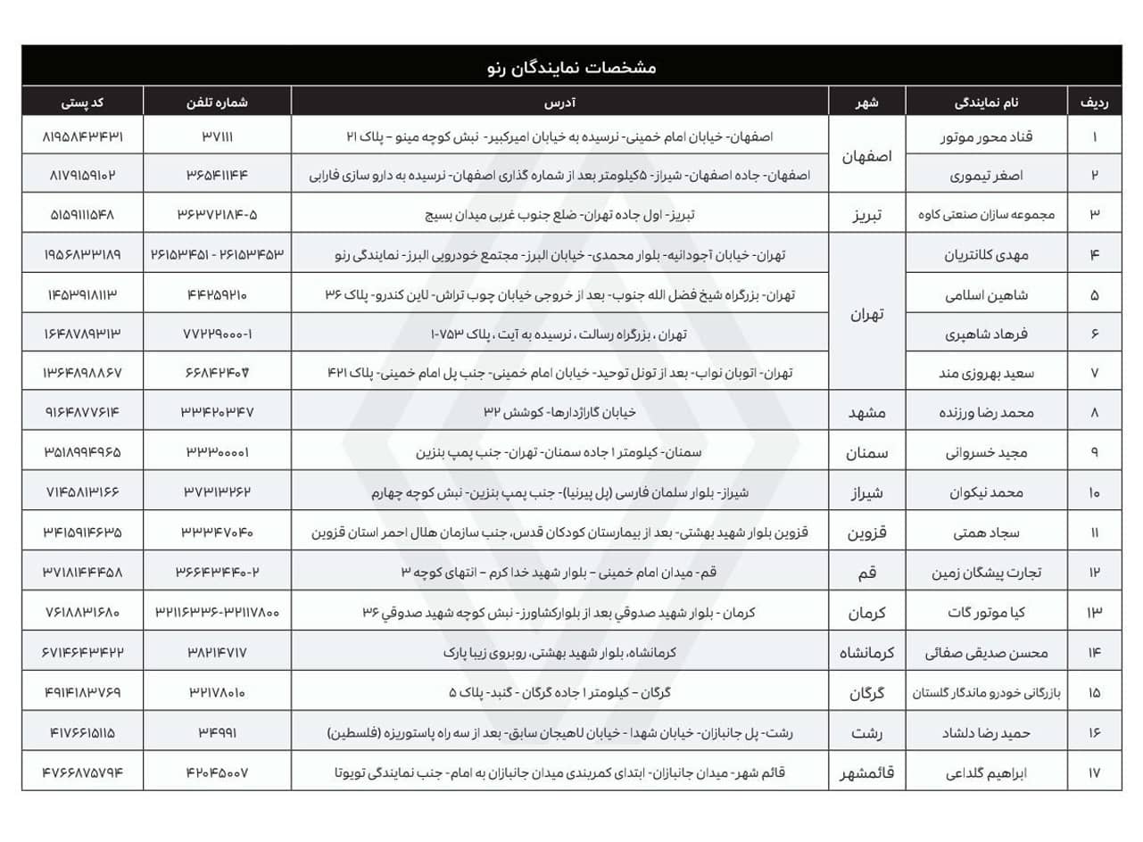 فهرست نمایندگی‌های مجاز ماموت خودرو برای ارائه خدمات پس از فروش خودرو های رنو در ایران
