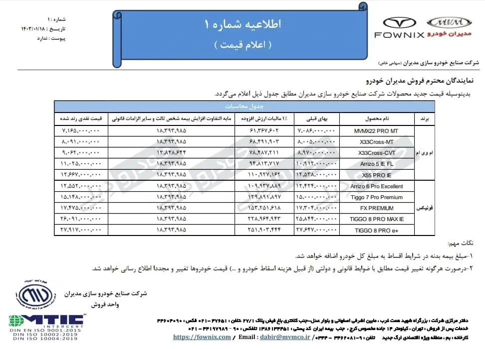 خودرو های شرکت مدیران خودرو برای ۱۴۰۳ چقدر گران شدند؟