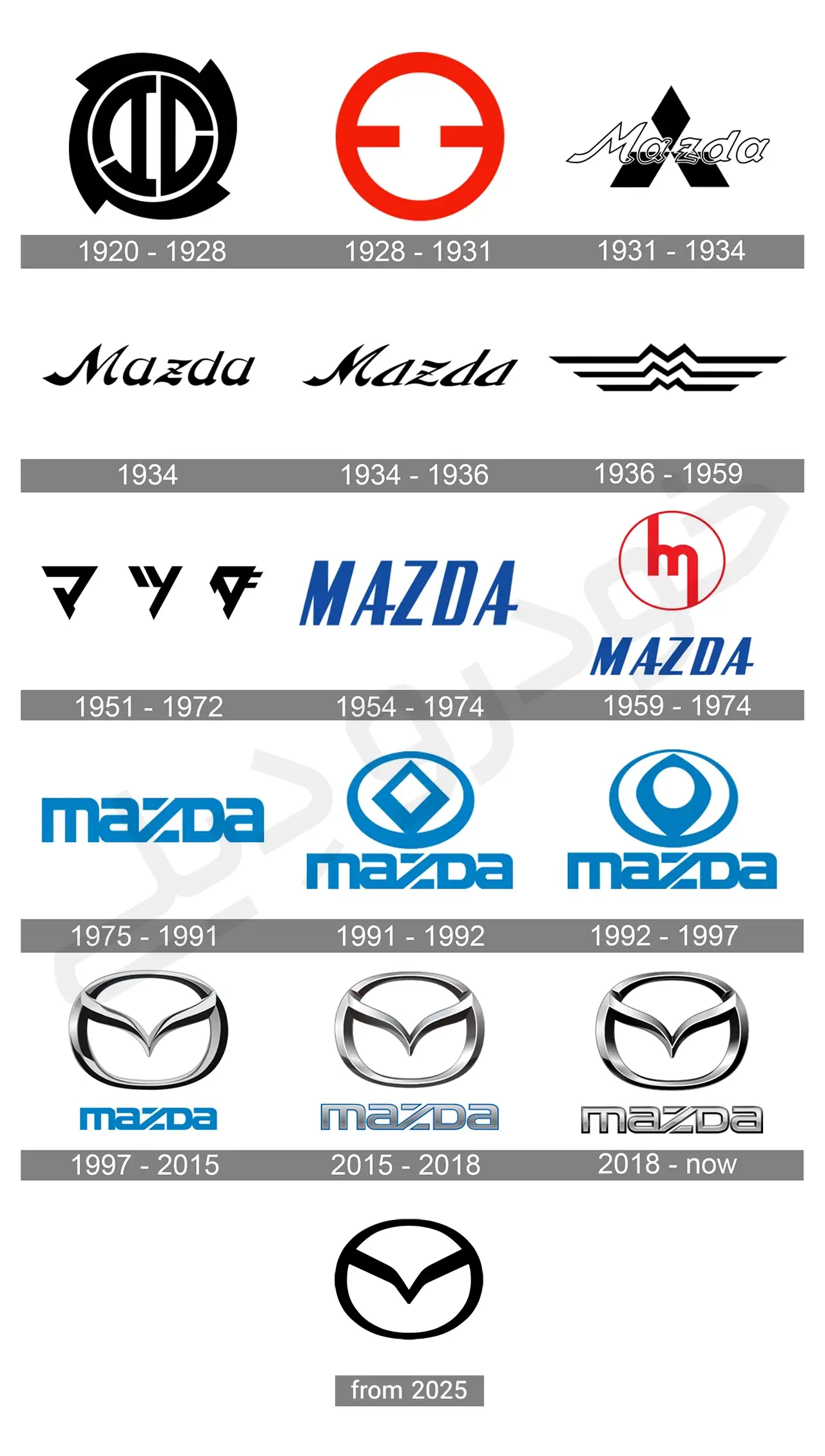تاریخچه لوگو مزدا - روند تغییر لوگو مزدا ۱۹۲۰ تا به امروز