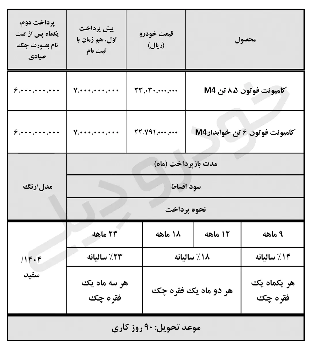 جدول شرایط فروش اقساطی کامیونت فوتون M4 سایپا دیزل ویژه دهه فجر ۱۴۰۳