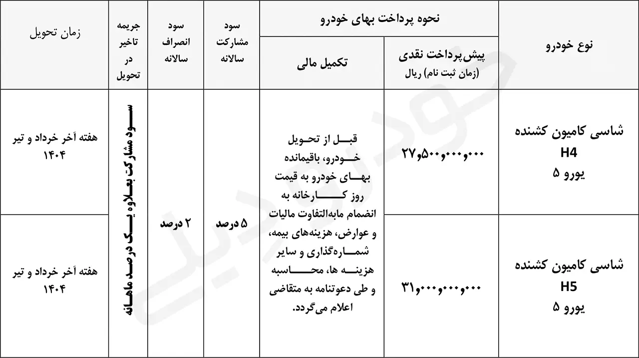 فروش کشنده های فوتون H4 و H5 ایران خودرو دیزل - اسفند ۱۴۰۳