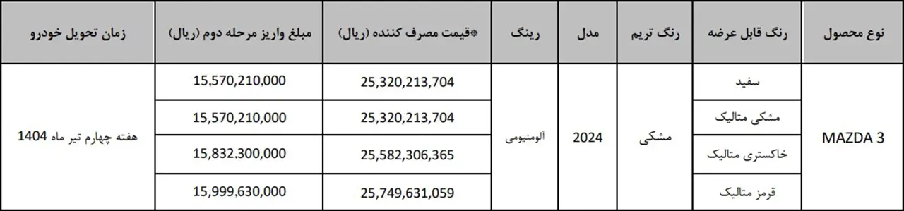 قیمت نهایی و جدول واریز وجه مزدا ۳ وارداتی گروه بهمن