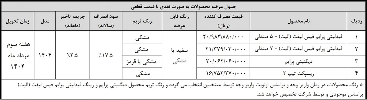 طرح فروش نقدی بهمن موتور با قیمت های جدید | فیدلیتی الیت | ریسپکت ۲ | دیگنیتی پرایم | خرداد ۱۴۰۴
