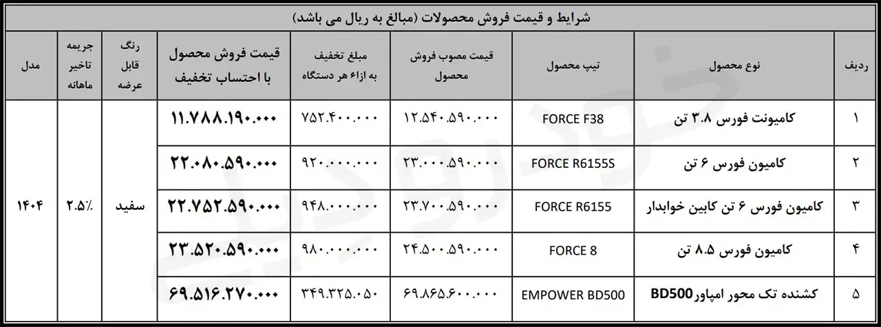 فروش کامیونت های فورس و کشنده امپاور بهمن دیزل با تخفیف های ویژه در نمایشگاه خودرو شیراز ۱۴۰۴