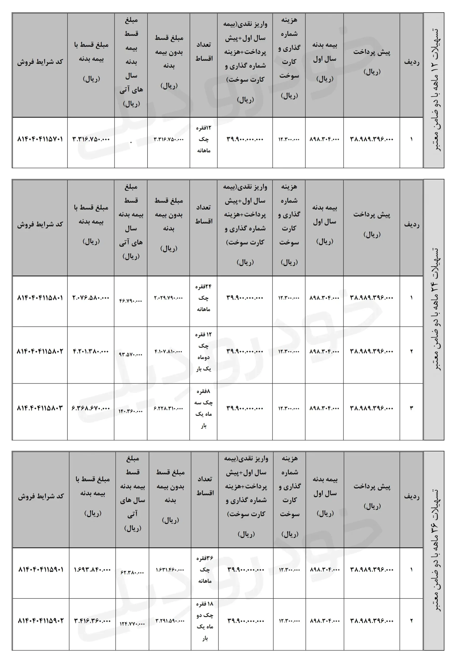 شرایط فروش لیزینگی کامیون کشنده امپاور BD500 در تیر ماه ۱۴۰۴ اعلام شد | Empower BD500 | بهمن دیزل