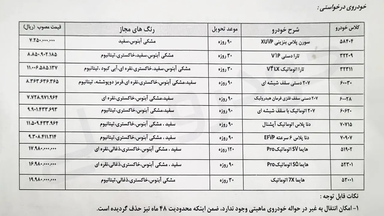 قیمت جدید ۳ مدل هایما ایرانخودرو در لیست فروش پرسنلی خودرو های ایران خودرو | تیر ۱۴۰۴