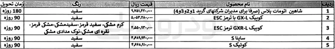 جدول حواله‌های پرسنلی سایپا برای شهریور ماه ۱۴۰۴