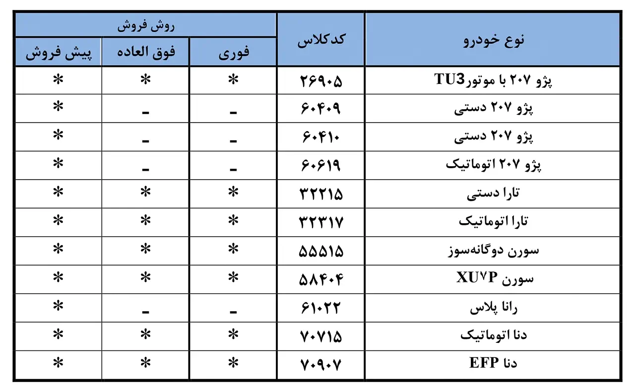خودرو های قابل عرضه در طرح فروش جدید خودرو های ایران خودرو | ۶ تا ۱۰ مهر ۱۴۰۴