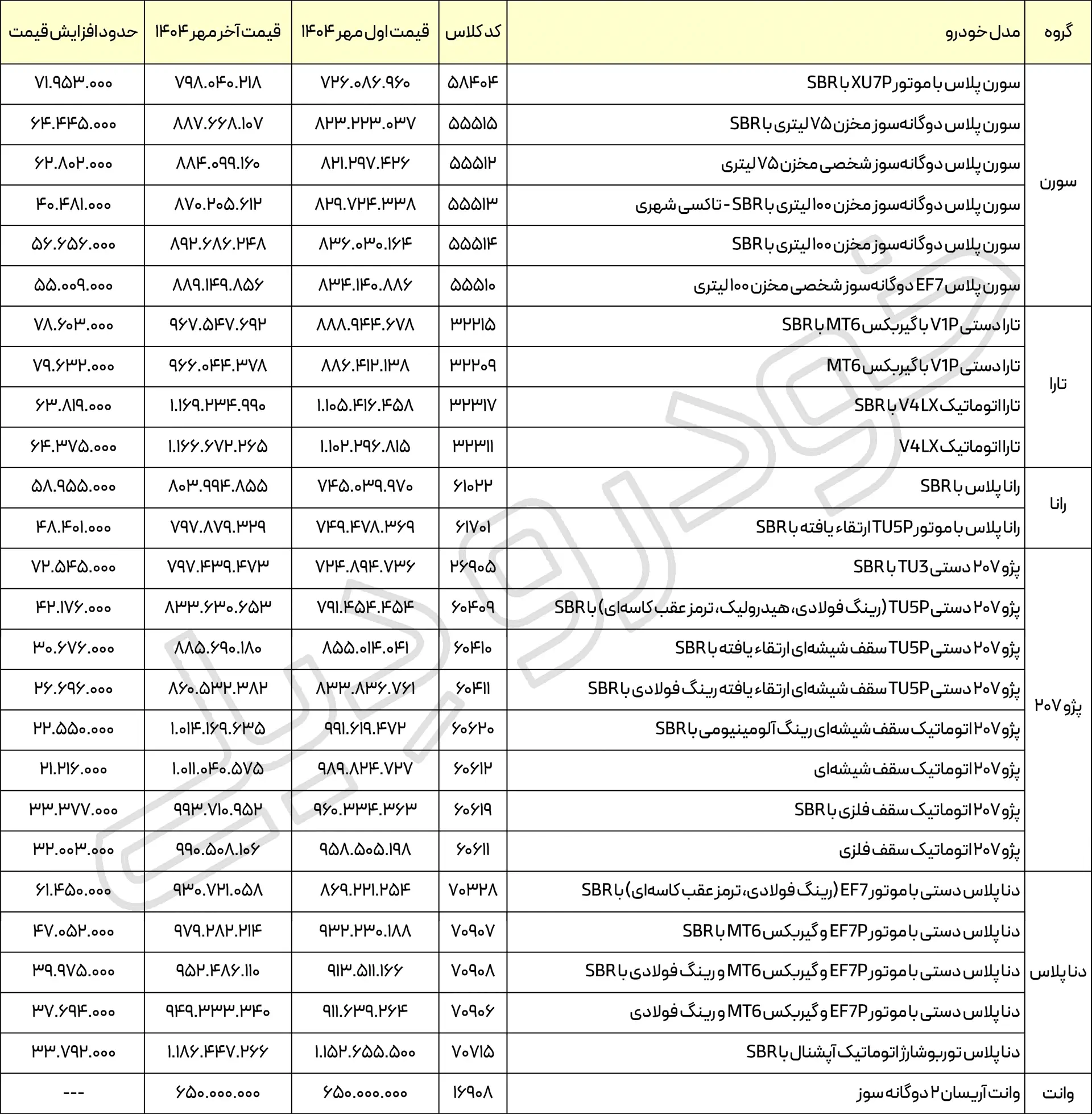 لیست قیمت جدید محصولات ایران خودرو در ۲۸ مهر ماه ۱۴۰۴ با اعمال تغییرات قیمتی جدید