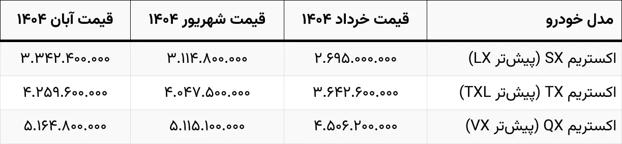 قیمت جدید خودرو های اکستریم مدیران خودرو برای نیمه دوم آبان ماه ۱۴۰۴ | XTRIM cars in Iran | Chery Exeed