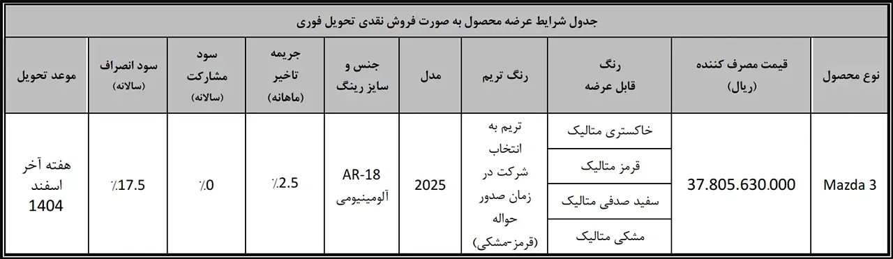 جدول شرایط فروش بدون قرعه کشی مزدا ۳ وارداتی شرکت BM Cars گروه بهمن |Mazda 3 Sedan | ۱۳ بهمن ماه ۱۴۰۴