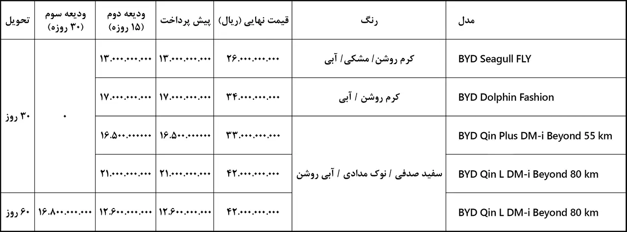 قیمت و شرایط فروش BYD سیگال، دلفین، چین پلاس و چین L وارداتی نبکا | بهمن ۱۴۰۴ | BYD Seagull | BYD Dolphin | BYD Qin L DM-i | BYD Qin Plus DM-i | Nebka EV