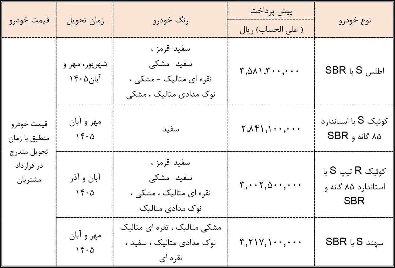 شرایط فروش جدید چهار مدل از خودرو های سایپا در بهمن ماه ۱۴۰۴ اعلام شد
