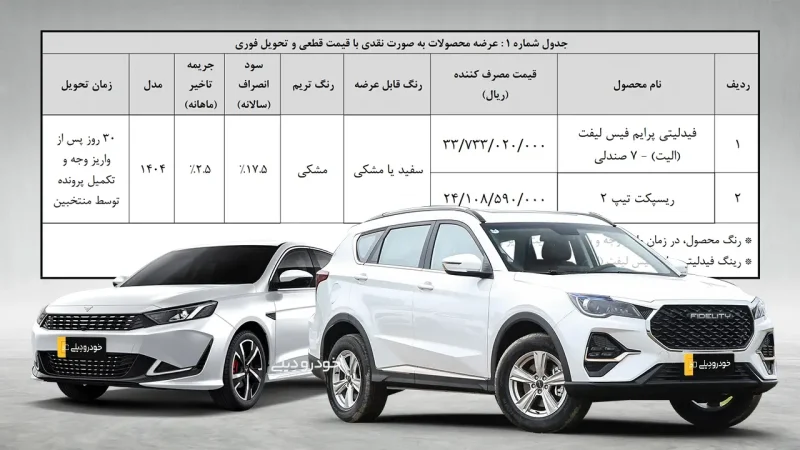 قیمت و شرایط ثبت نام جدید دو خودرو فیدلیتی الیت تیپ ۲ (۷ نفره) و ریسپکت ۲ بهمن موتور | بهمن ۱۴۰۴