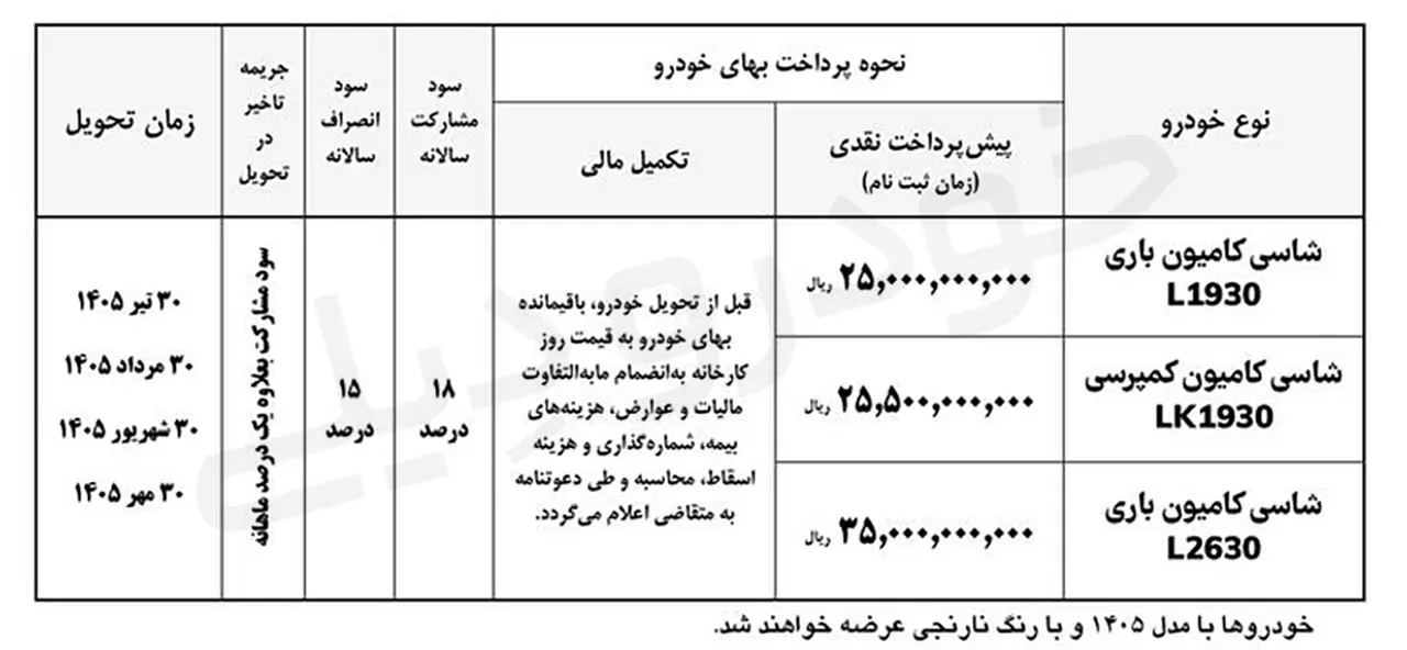پیش فروش کامیون های باری و کمپرسی ۱۹۳۰ و باری ۲۶۳۰ ایران خودرو دیزل | ۱۴۰۵