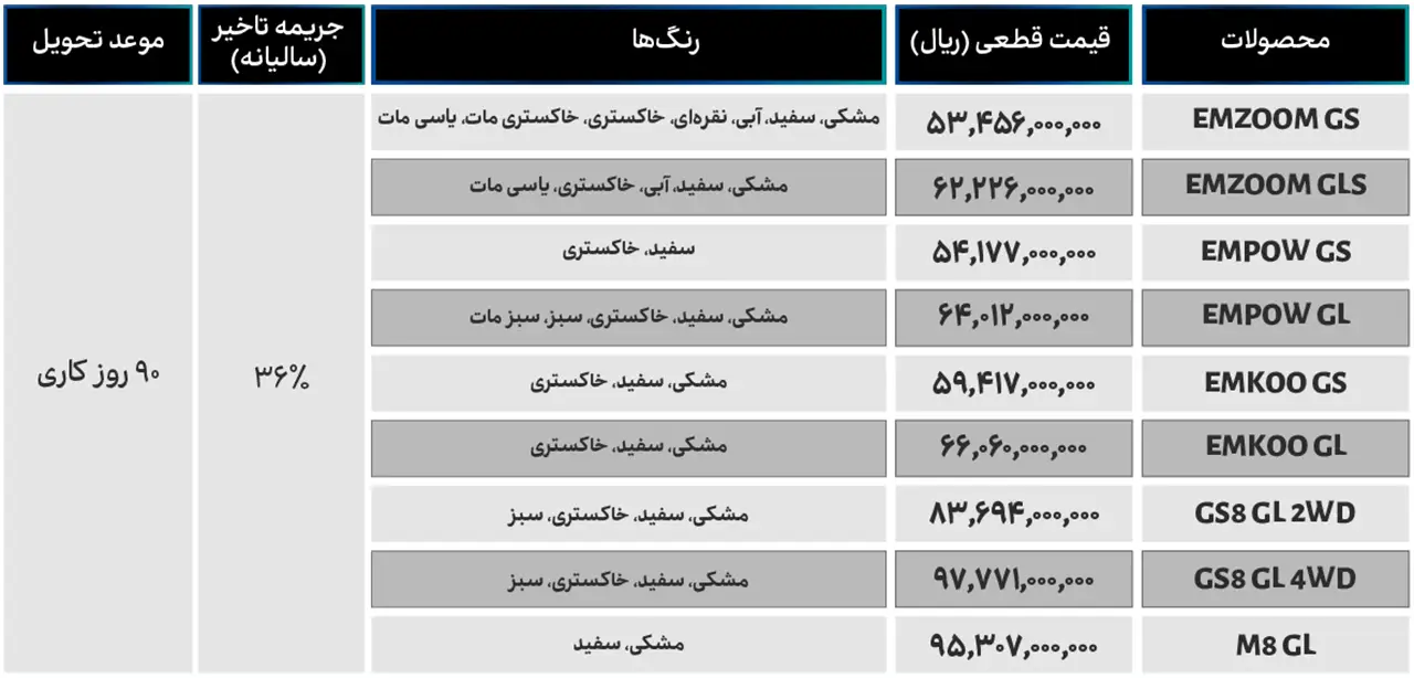 قیمت و شرایط فروش خودرو های GAC وارداتی شرکت جیران موتور | اردیبهشت ۱۴۰۵
