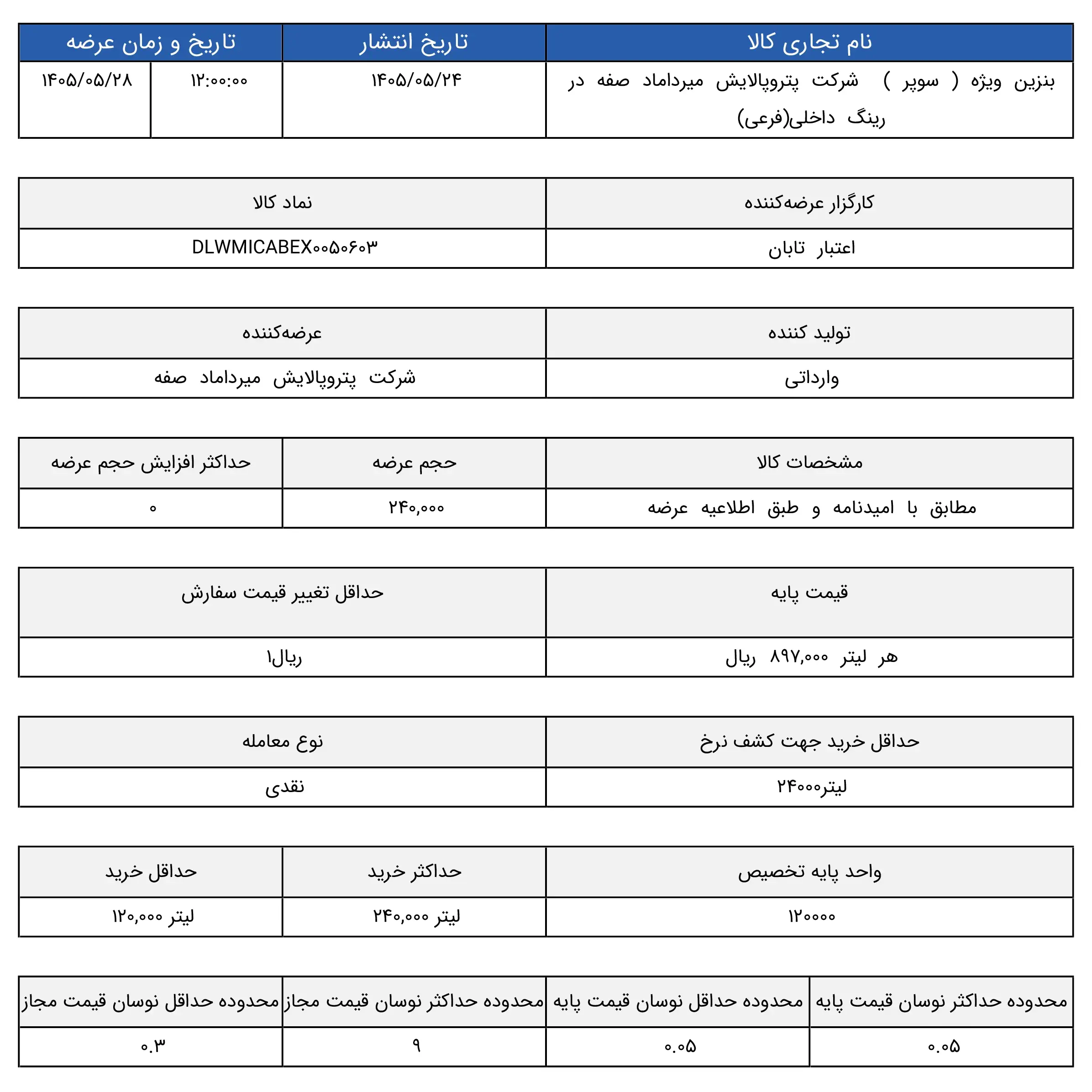 قیمت جدید بنزین سوپر در جایگاه ها | عرضه جدید بنزین ویژه | بنزین سوپر در بورس انرژی با قیمت جدید | ۲۸ مرداد ۱۴۰۵