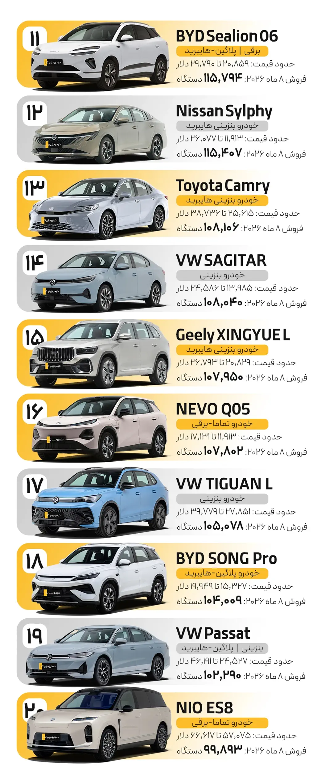 پرفروش ترین خودرو های بازار چین در هشت ماه نخست ۲۰۲۶ | Best Selling Cars