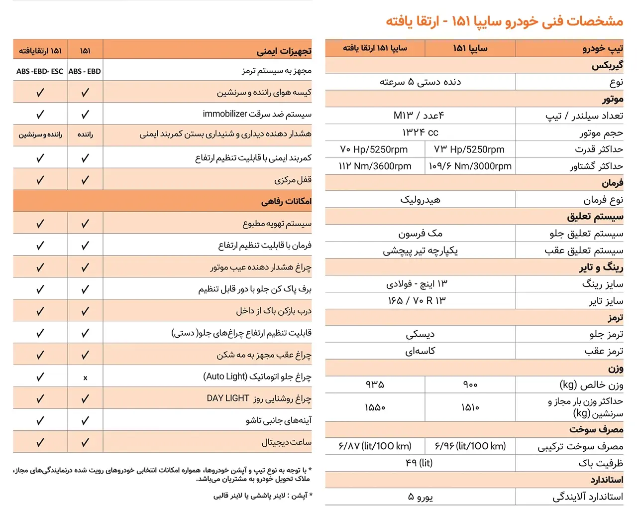 کاتالوک وانت پراید | سایپا ۱۵۱ ارتقاء یافته